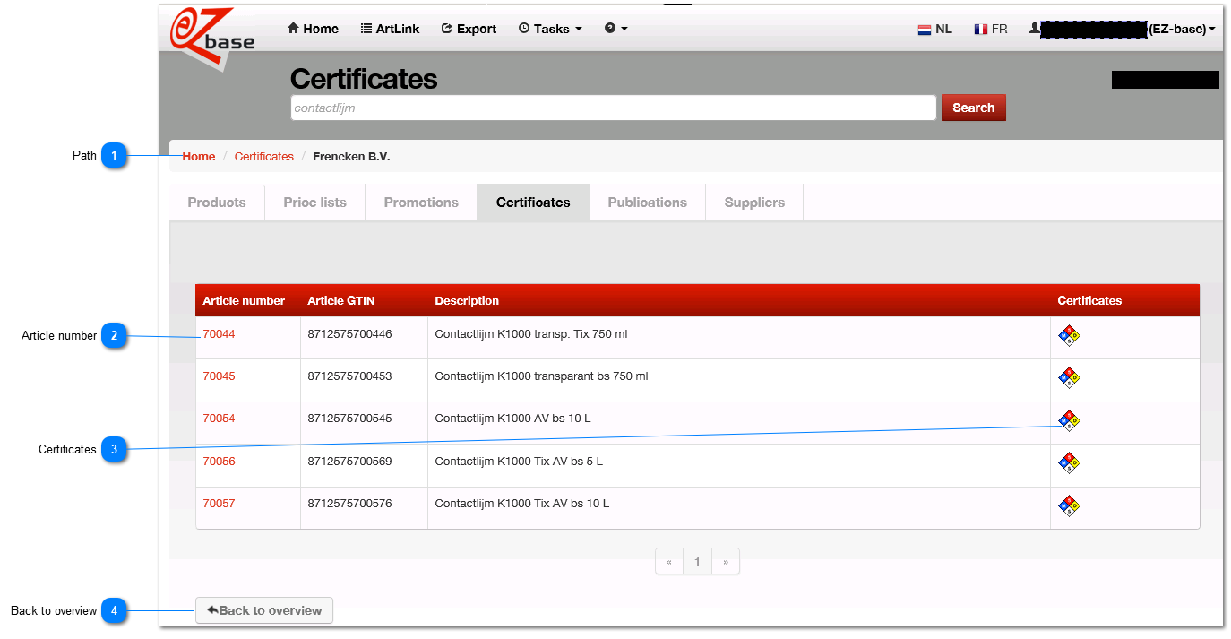 Certificates per article