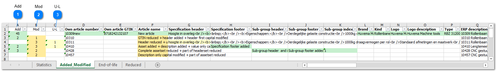Added_Modified