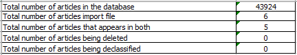 1. Total numbers