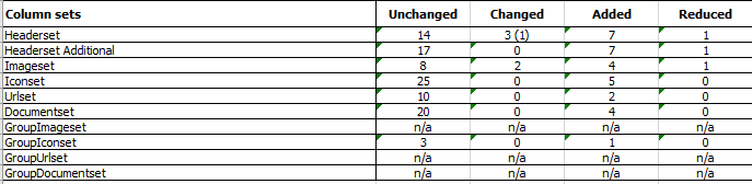 3. Column sets