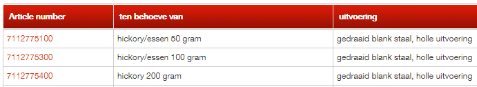 9. Show details