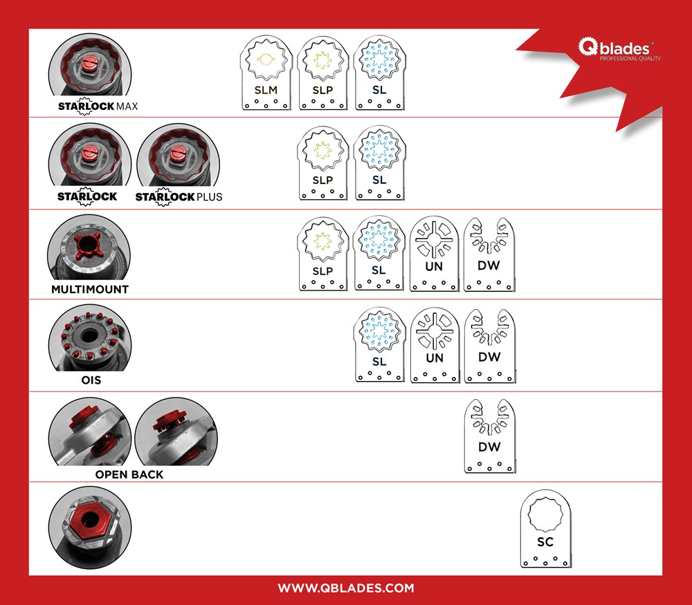 multizaagblad bimetaal qblades ois-3 multizaagblad bimetaal qblades ois-3