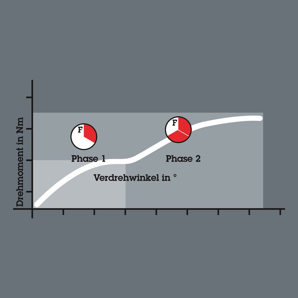BiTorsion_Standzeit.jpg