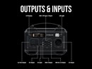 evebase-portable-power-station-move-300-outputs-inputs-1200x900px.jpg
