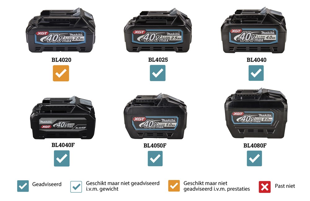 accu radiaal afkortzaagmachine makita-3 accu radiaal afkortzaagmachine makita-3
