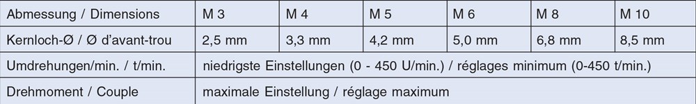 machinetap-boorbitset hss-g volkel-3 machinetap-boorbitset hss-g volkel-3
