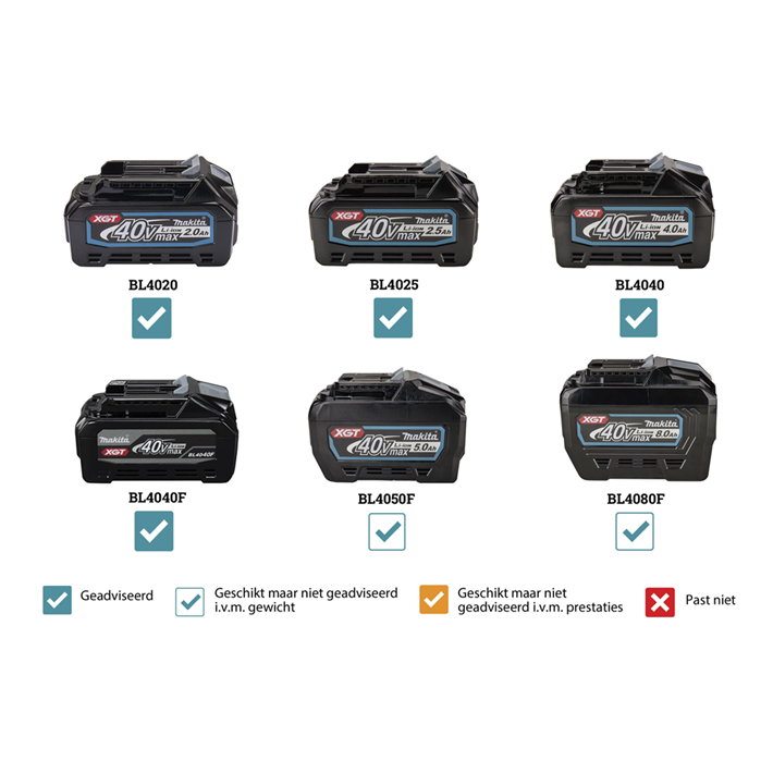 Afbeelding Makita 40 v max reciprozaag JR002GM201