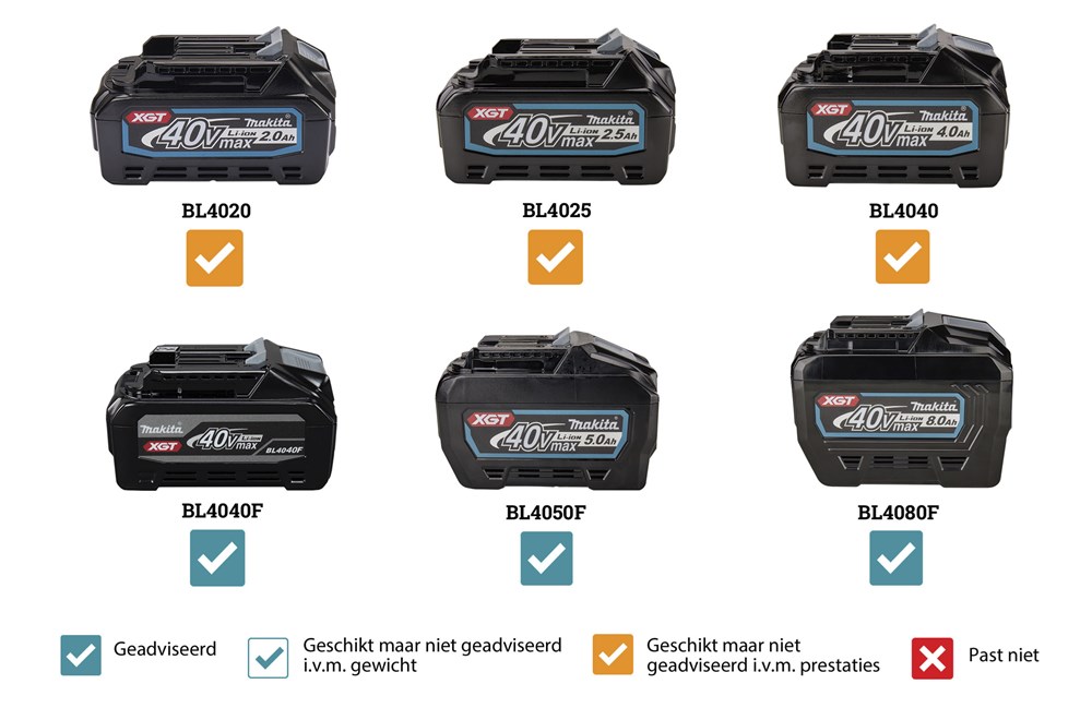 24,7 m/s, 91 dB(A), 845x233x274 mm, 36 V, 30-45 cm, 230, Ja, Ja, Ja, XGT 40 V Max, Schakelaar, 102 dB(A), 1,6/2,2 kW/pk, 1, 3 dB(A), 3 dB(A), Ja, 1,5 m/s², 4,4 m/s², Ja, BL-motor, 1 st UC012GZ_L10.png