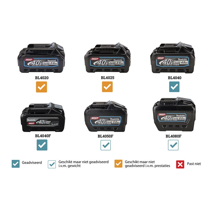 Afbeelding Makita 40 v max haakse slijper 125 mm GA005GM201