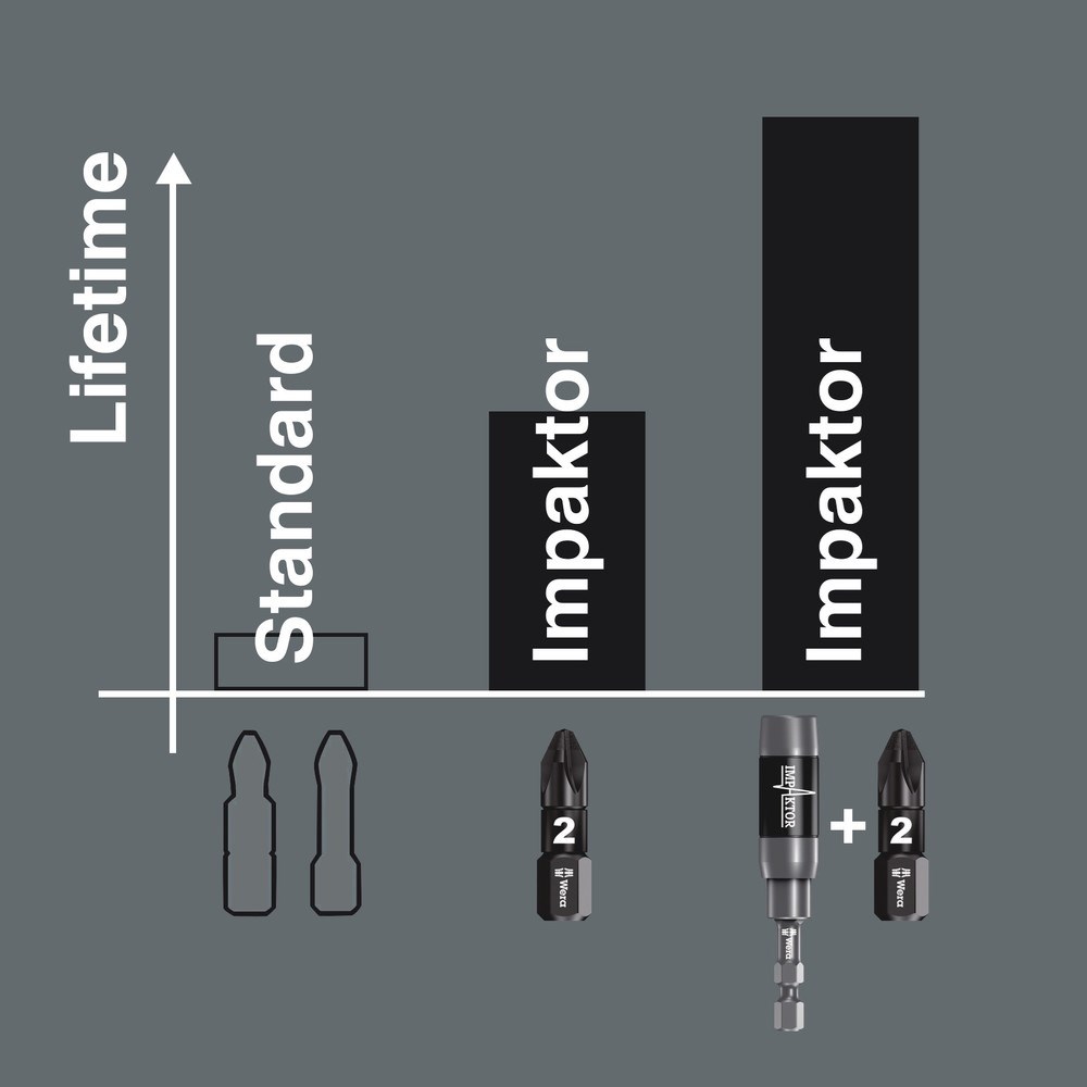 schroefbit lang pozidriv wera impaktor-7 schroefbit lang pozidriv wera impaktor-7