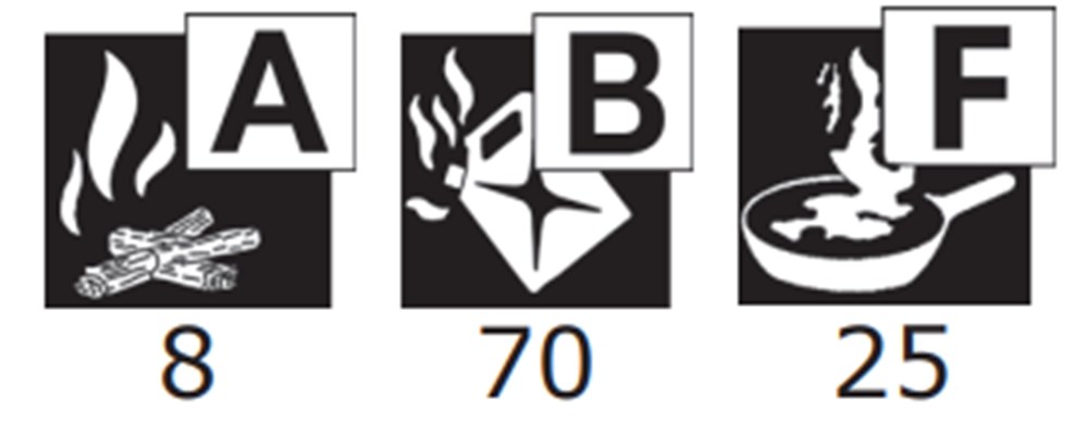 FS-2-P rating.png