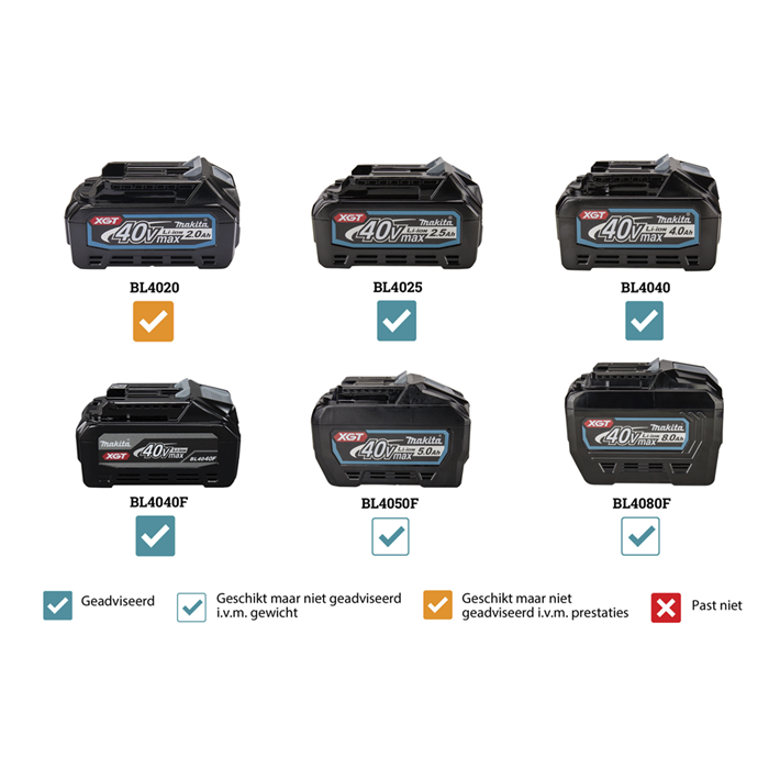 Afbeelding Makita 40 v max combihamer HR004GM202