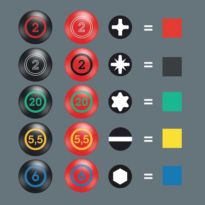 Schroevendraaier met "Take it easy tool finder": Kleurcodering op profiel en maatcode.