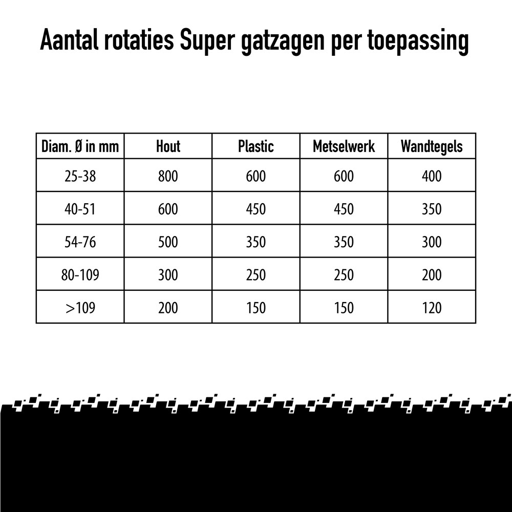 Kelfort_snelheden Super gatzagen_1513652-1513684.png