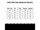 Kelfort_snelheden Super gatzagen_1513652-1513684.png
