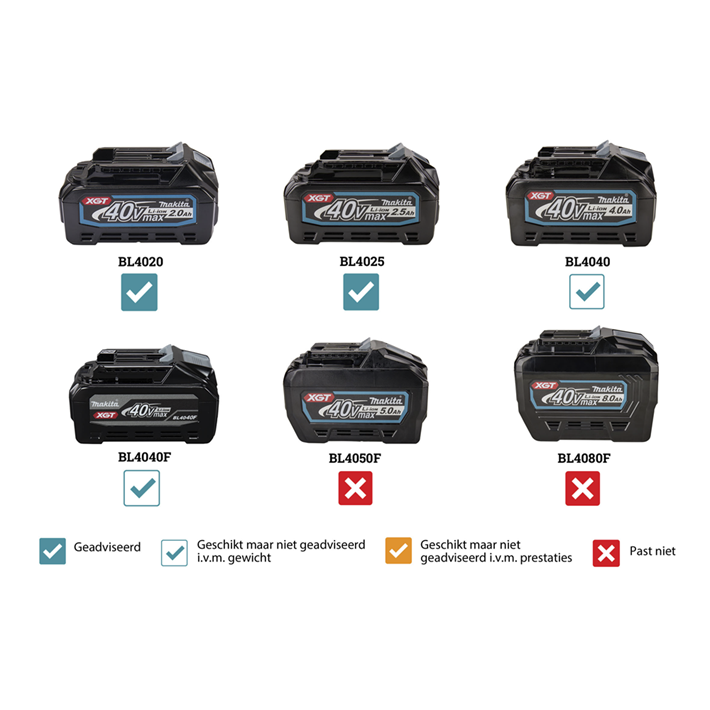 Afbeelding Makita 40 v max decoupeerzaag JV001GZ