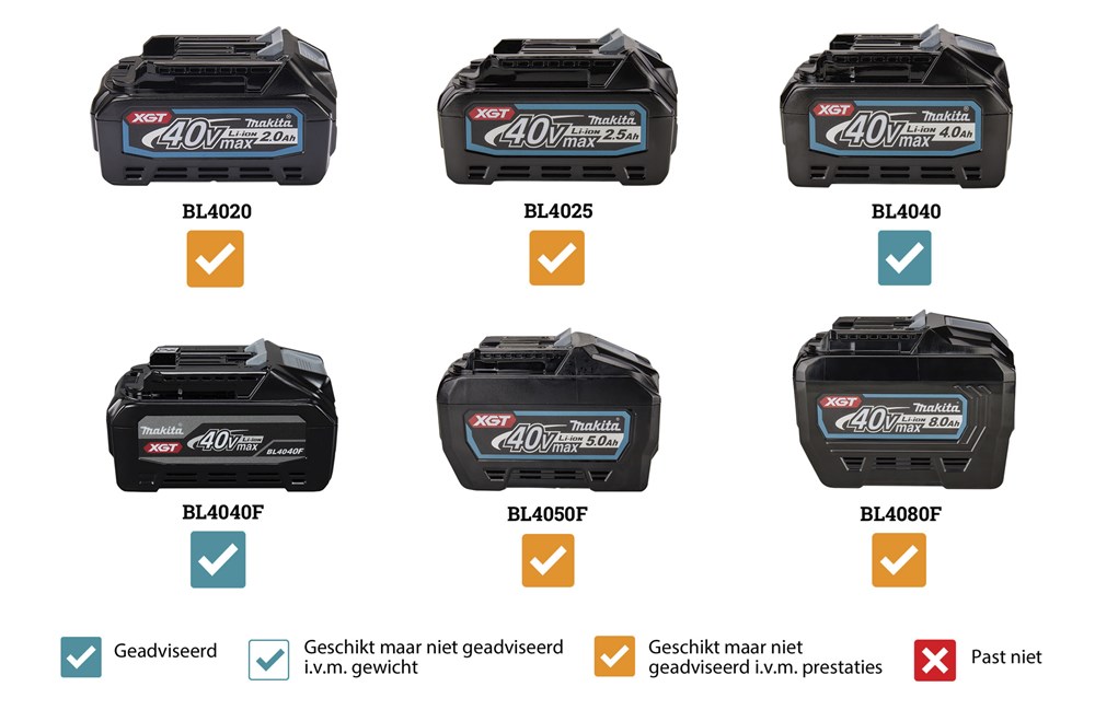 Ja, Ja, 81 dB(A), 25 mm, 38 mm, 25 mm, 3 dB(A), XGT 40 V Max, 600 mm, 3600 per minuut, 92 dB(A), 1, 1, Digitaal, 2,5 m/s², 3 dB(A), 3,0 m/s², 4000 per minuut, 1123x225x199 mm, 1,5 m/s², 2000 per minuut, 36 V, Ja, Nee, Ja, 25 mm, 25 mm, 1,5 m/s², 1 st UH006GZ_L10.png