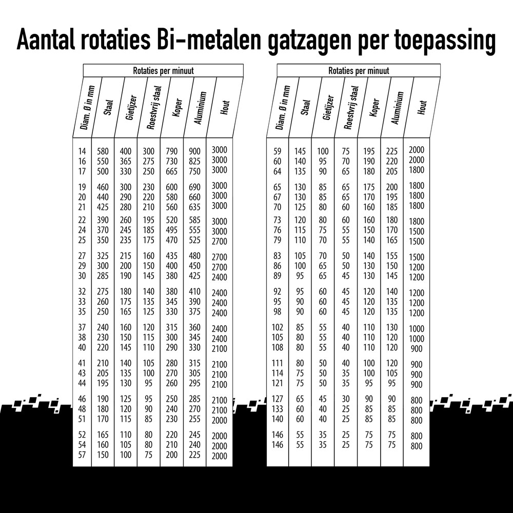 Kelfort_snelheden BI-Metalen gatzagen_1513701-1513763.png