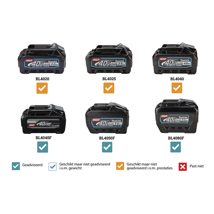 Afbeelding Makita xgt 40 v max kettingzaag 45 cm UC013GZ