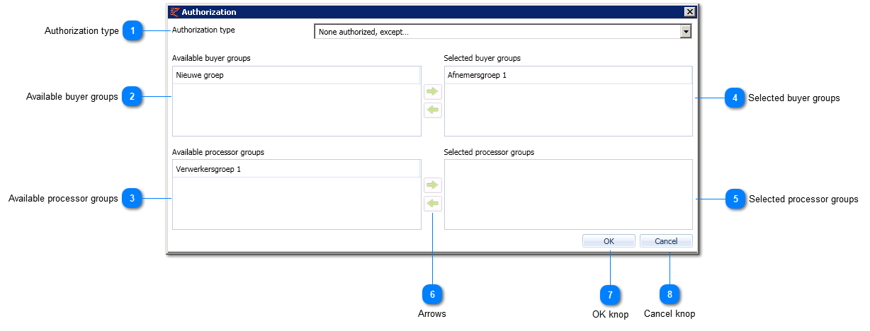 Authorize selected article groups
