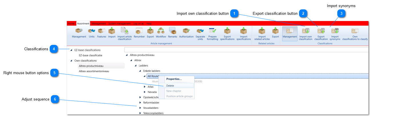 Classifications