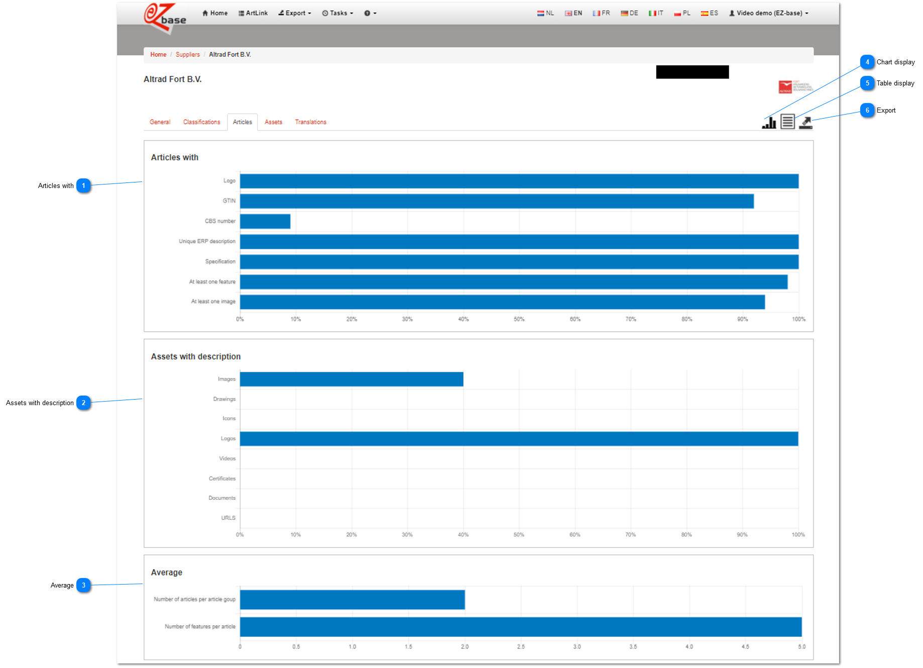 Tab page Articles