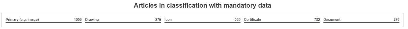 2. Articles in classification with mandatory data