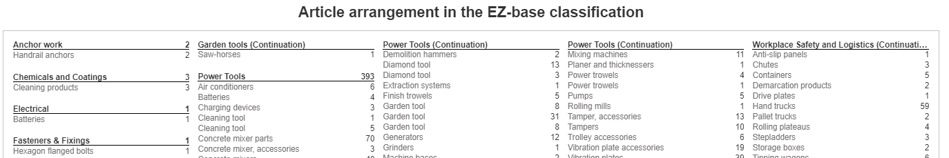 3. Division of articles in EZ-base classification