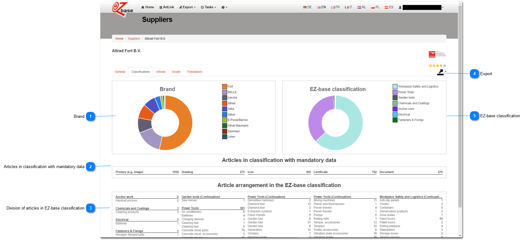 Tab page Classifications