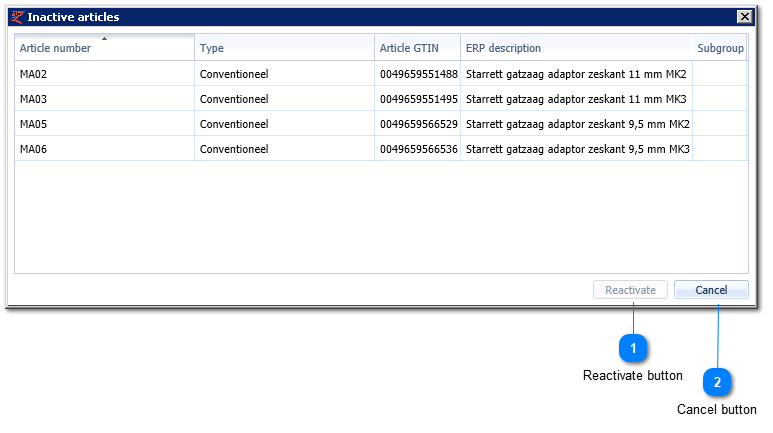 Inactive articles