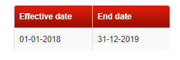 3. Duration