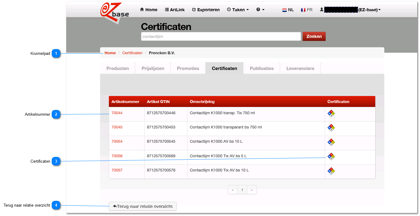 Certificaten per artikel