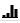 4. Diagramweergave
