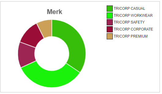 1. Merk