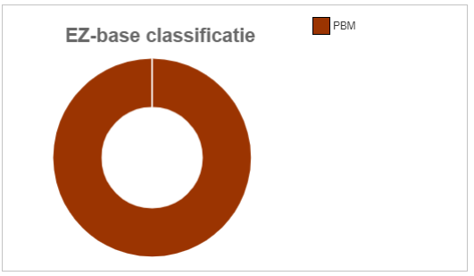 2. EZ-base classificatie