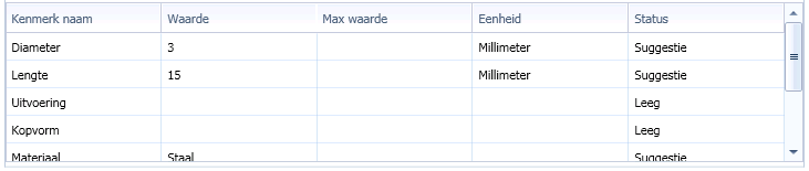 2.  Waardes