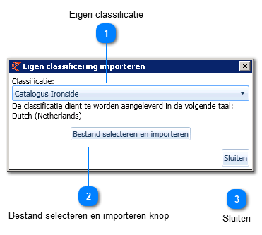 Import artikel classificering