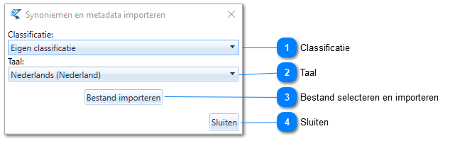 Import synoniemen